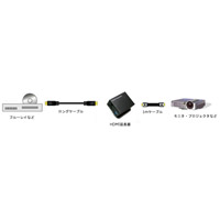 【セット特別価格】 HDMI延長セット (HDMI長尺ケーブル + HDMIケーブル1m + 延長器 + アダプタ) 10m,15m
