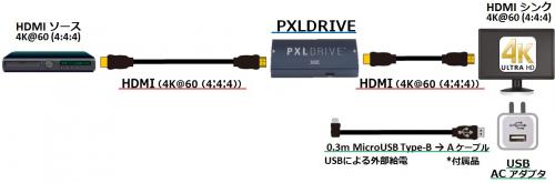 4K@60 (4:4:4) HDMIケーブル補償器
